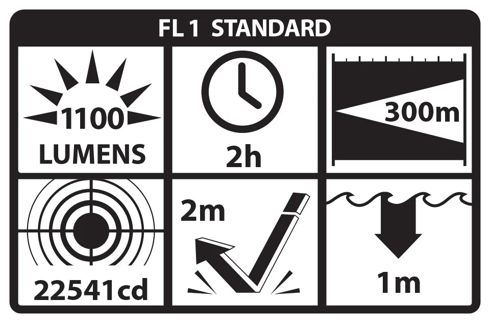 FULL SIZE LONG GUN LIGHT KIT