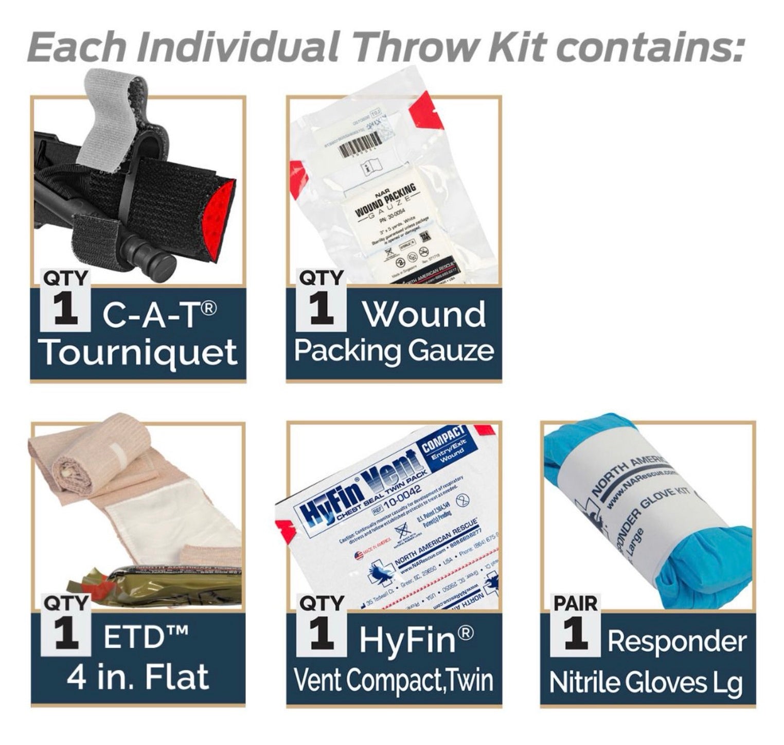 MCI Rapid Response Throw Kit — Black Box Safety